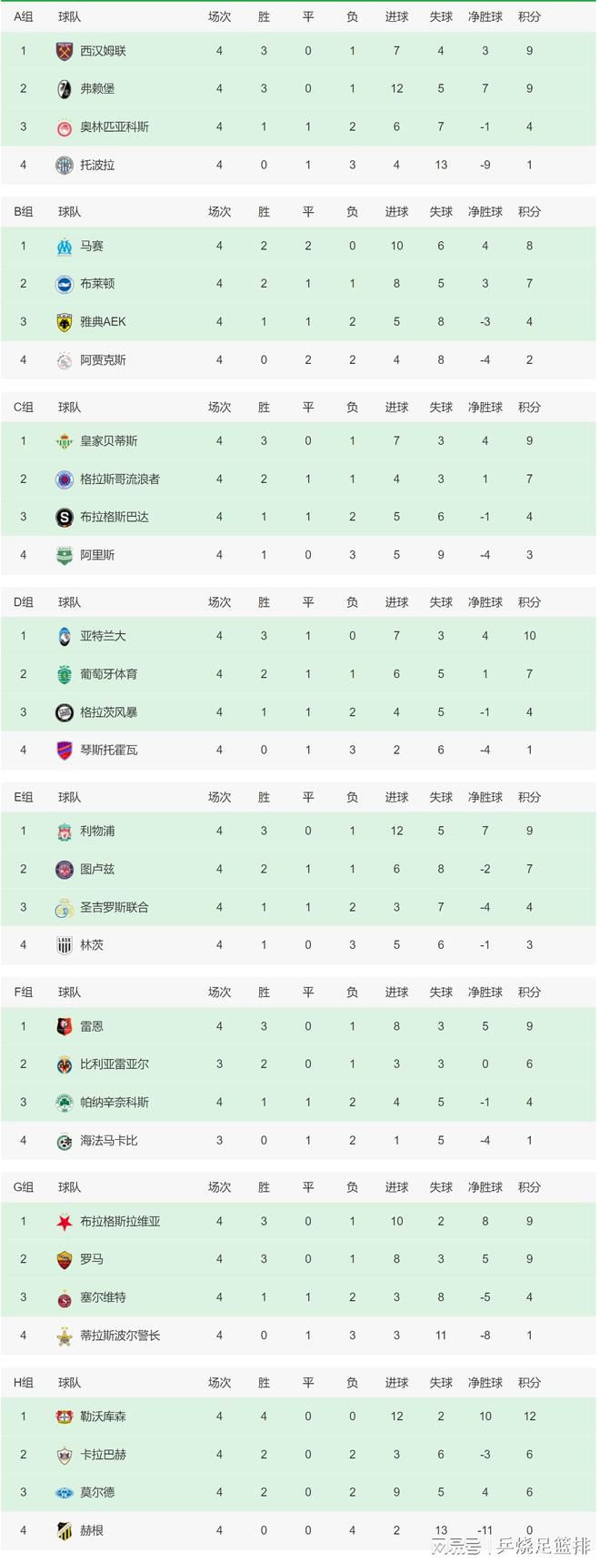 记者：津门虎基本确定了第3名外援 不过走合同、办手续需时间据记者顾颖报道，津门虎队已经基本确定了第3名外援。